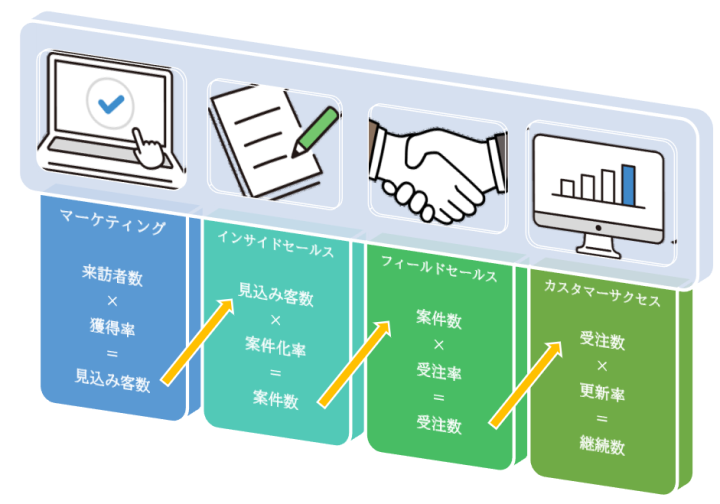 マーケティング