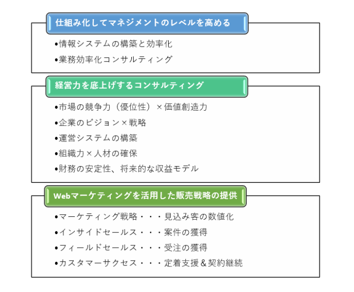 コンサル2